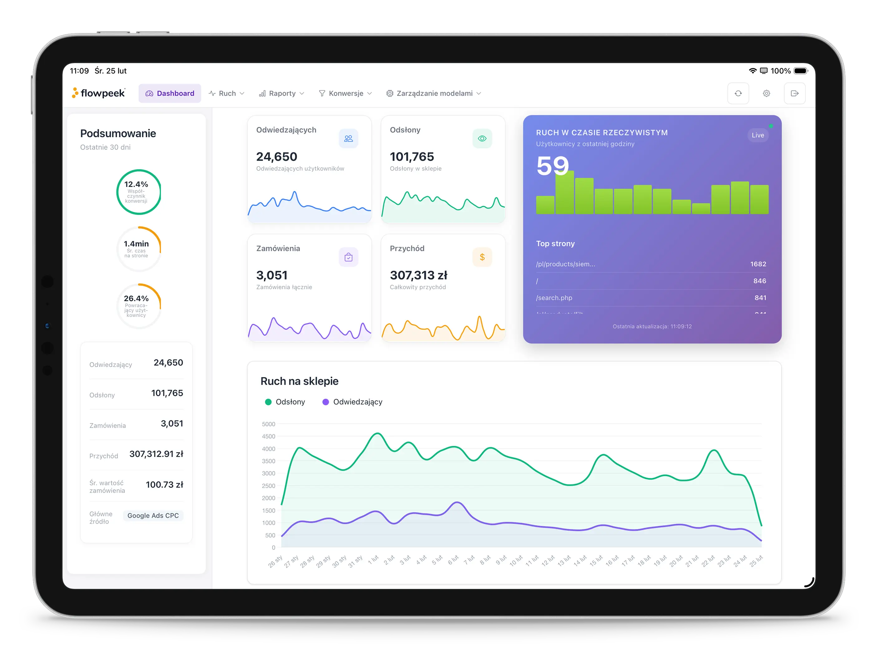Flowpeek Dashboard Mockup